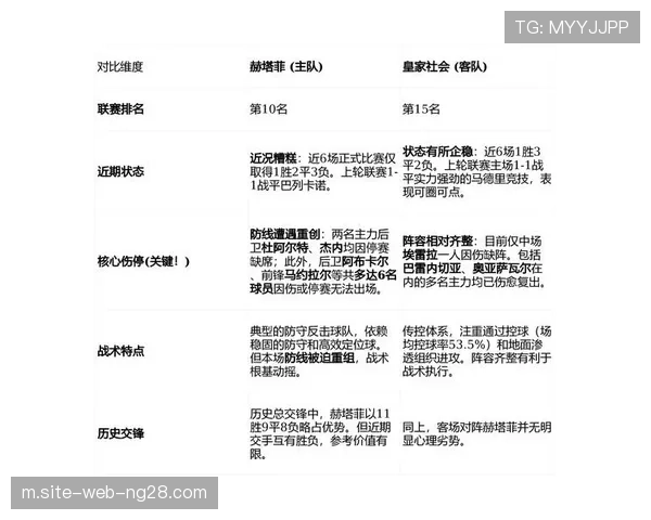 皇家社会客场战平毕尔巴鄂 中游集团陷入平局怪圈